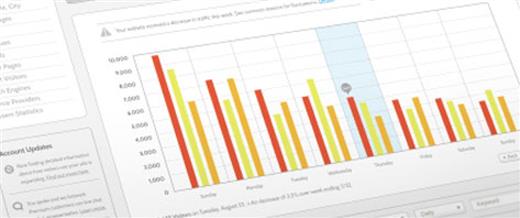 Turn up the heat on your Summer campaigns with Google Adwords